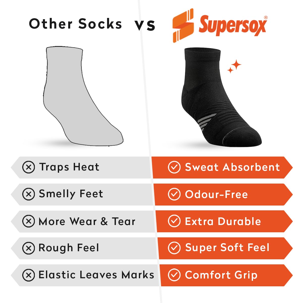 Supersox Ankle Sports Socks for Women Combo, Made With Durable, Breathable, Cushioned Cotton, Anti Odour, Anti Sweat, Ideal Socks For Summer (Pack of 3)