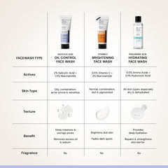 Deconstruct Salicylic Acid Oil Control Face Wash with Niacinamide | Facewash for Men & Women | 100ml