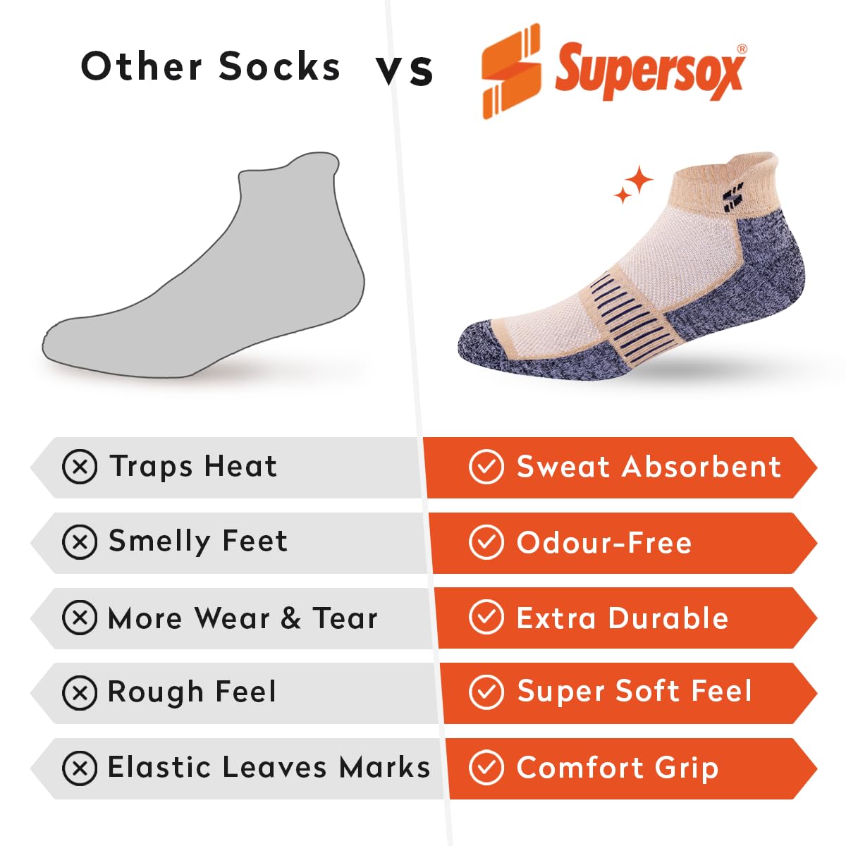 Supersox Anklet Ankle Length Socks for Men & Women (Unisex) Made With Durable, Breathable Cotton, Ideal for Casual Wear, Running, Sports - Pack of 3, Free Size (Sky Blue, Beige, Pink) - Apparel from Supersox - Shop in Sri Lanka at Arcade.lk