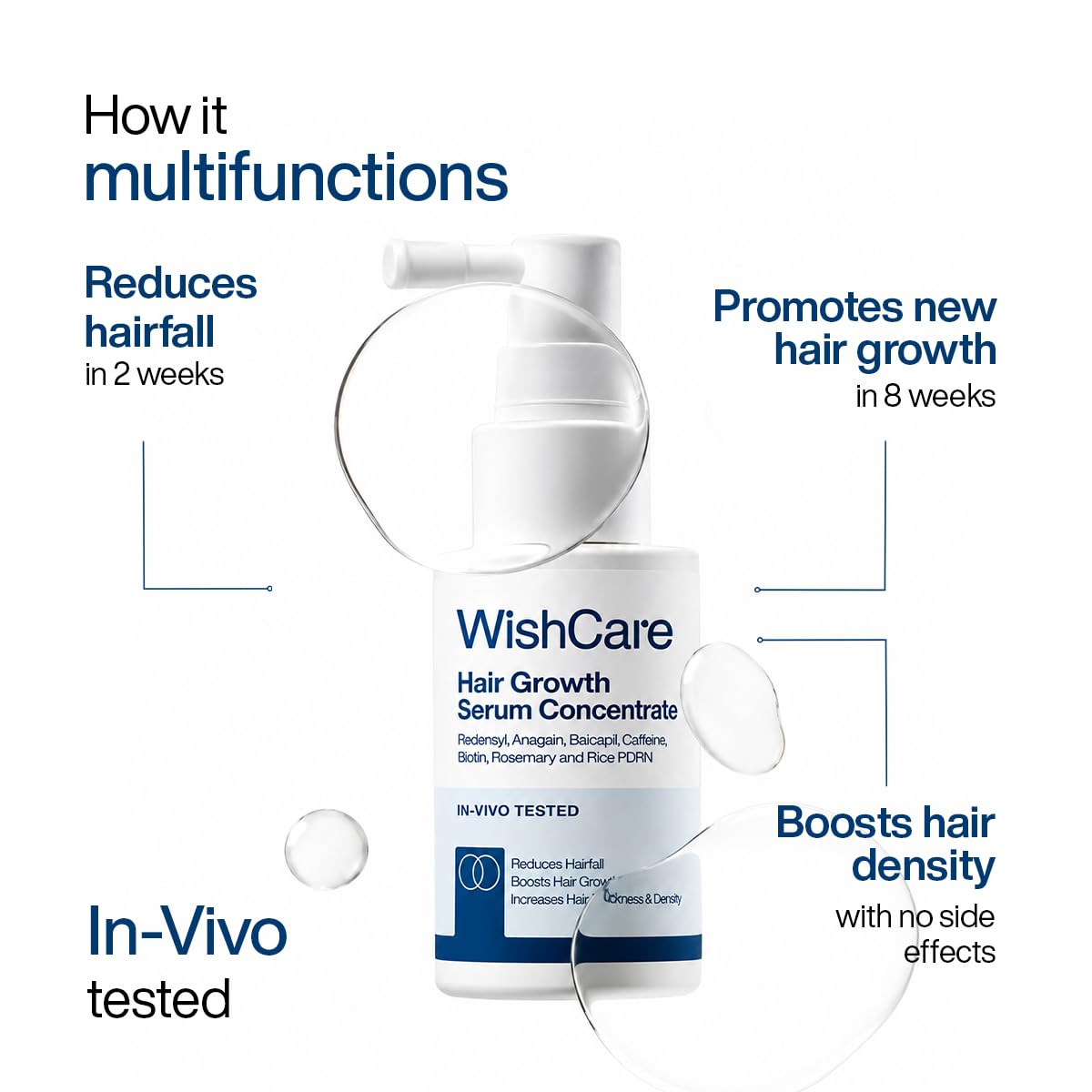 WishCare Hair Growth Serum Concentrate - Resdensyl, Anagain, Caffeine, Biotin, Keratin & Rice Water 20ml