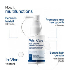 WishCare Hair Growth Serum For Scalp | 94% Saw New Hair Growth | Redensyl & Rosemary Oil | 100% Saw Hairfall Reduction | In-Vivo Tested | For Men & Women | 30ml | Glammy.lk