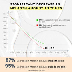 Hyphen 44% Rice Water Brightening Face Serum Pads | 5% Niacinamide & Alpha Arbutin to Reduces Dark Spots & Pigmentation | Toner Pads with Serum for Glowing Glass Skin | All Skin Types - 50N