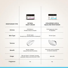 Deconstruct Hyaluronic Acid & Squalane Moisturizer | 0.2% Hyaluronic Acid 1% Squalane |Moisturizer For Normal Skin | Lightweight Moisturiser | For Long Lasting & Non-Greasy Hydration | 50Gm, Cream