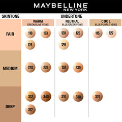 Maybelline New York Liquid Foundation,Medium Oily Matte Finish, With SPF, Absorbs Oil, Fit Me Matte + Poreless, 120 Classic Ivory, 30ml