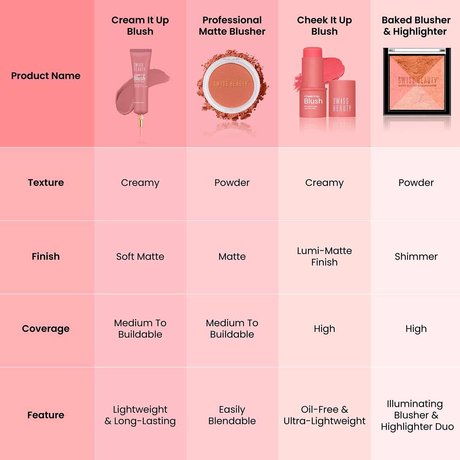 Swiss Beauty Mini Baked Shimmer Blusher And Highlighter Palette For Face Makeup| Multicolor-5, 7 Gm