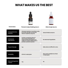 ThriveCo Scalp Vitalizing Serum | Tightens Scalp Skin, Combats Inflammation, Gives Hydration, Prevents Hair Breakage & Promotes Hair Growth & Strength | For Men & Women | Travel-Friendly (10 ml)