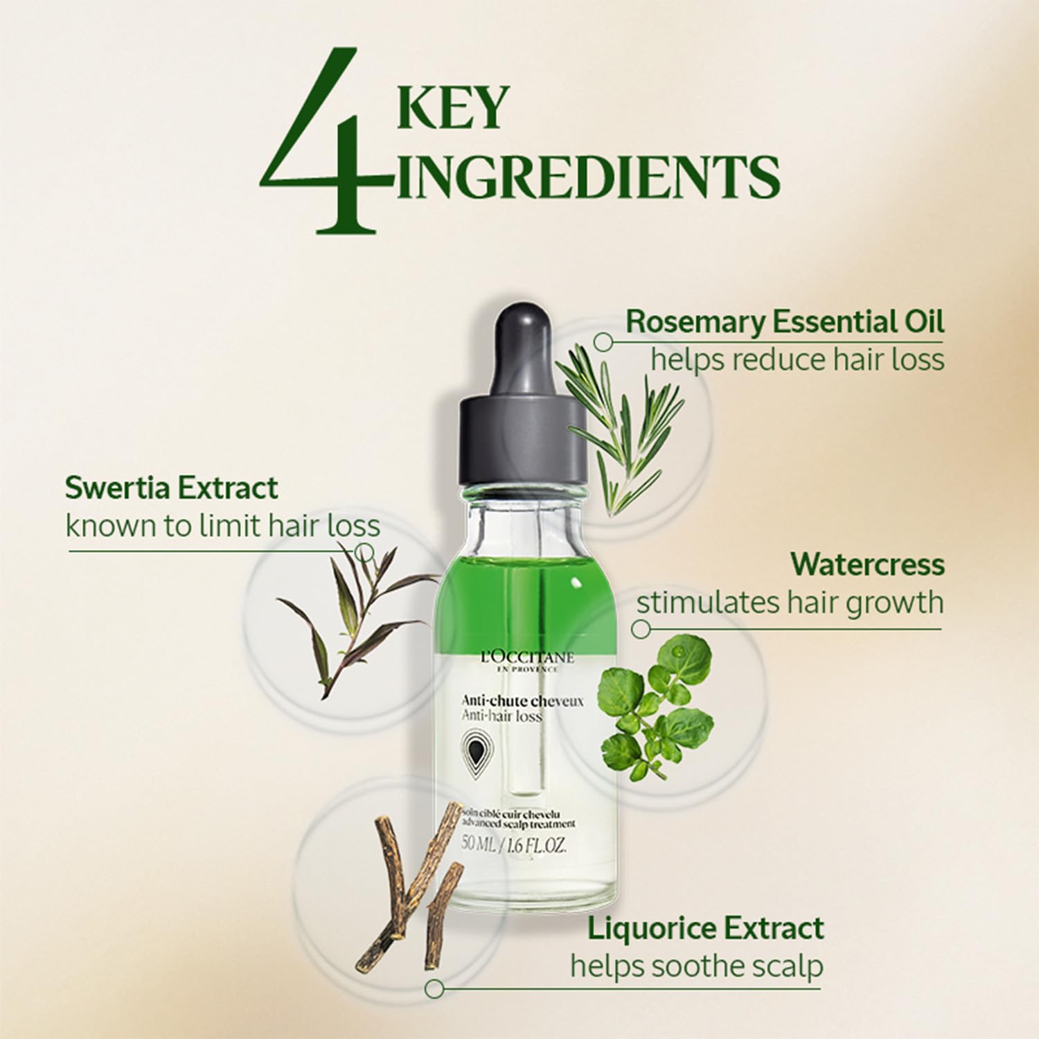 L'Occitane Anti-Hair Loss Treatment Serum, 50ml |less hair loss, more hair growth |Clinically proven to give +17,000 extra hairs