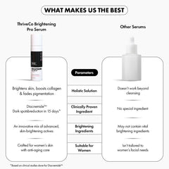ThriveCo Skin Brightening PRO Serum For Women with Probiotic Rice Water, Vit C, Kojic Acid, Alpha Arbutin & Glutathione | Anti-ageing, Boosts Collagen, Clears Skin & Removes Dark Spots | 30ml