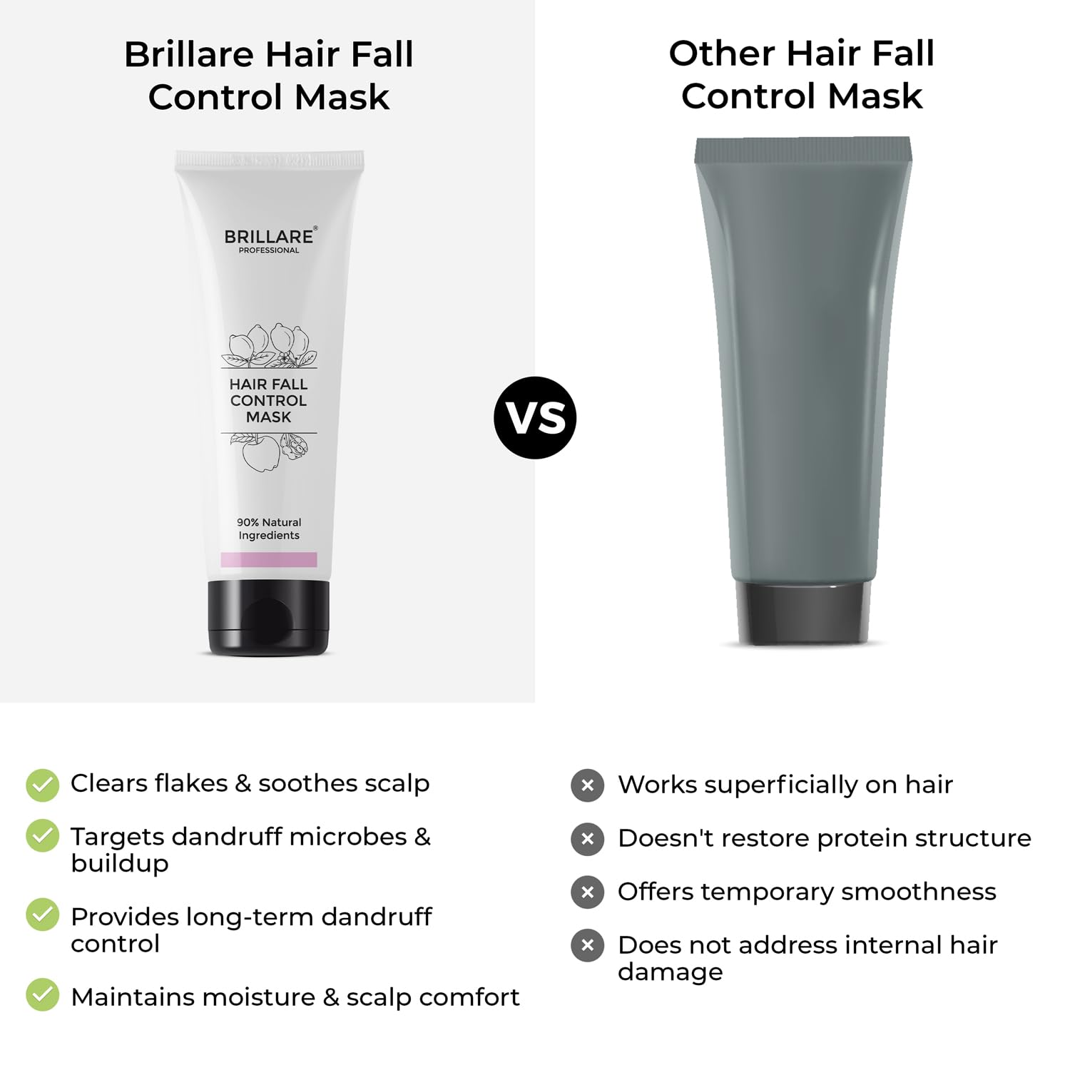 Brillare Professional Hair Fall Control Mask, Hair Conditioner Enriched With Soy Protein & Vital Plant Extracts, Strengthen roots, Prevent Breakage & Reduces Hair Fall, 125g