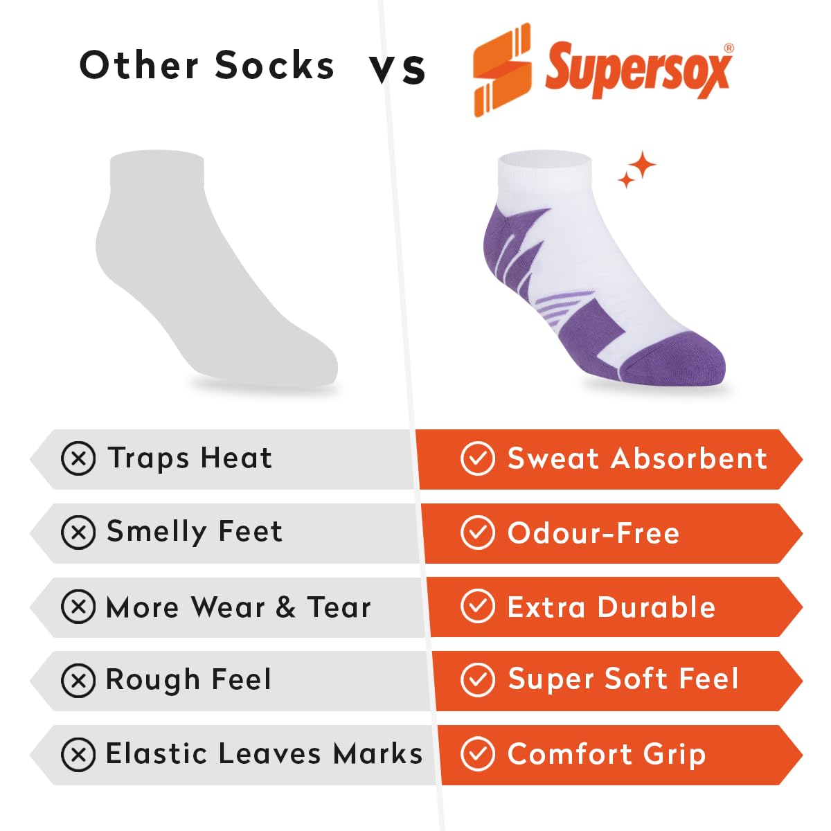 Supersox Ankle Length Performance Sports Socks for Woman | Combed Cotton | Moisture Absorbent & Anti-Odour | Durable Welt for Long-Lasting Comfort | Purple, Sky Blue, Pink | Pack of 3