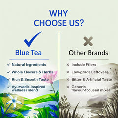 BLUE TEA - Hibiscus Moringa Tea - 30 Tea Bags - Plant Based | Rich in Antioxidants | Boosts Immunity | Glowing Skin | Supports Heart Health | Caffeine Free - Herbal Tea | Ziplock Pack