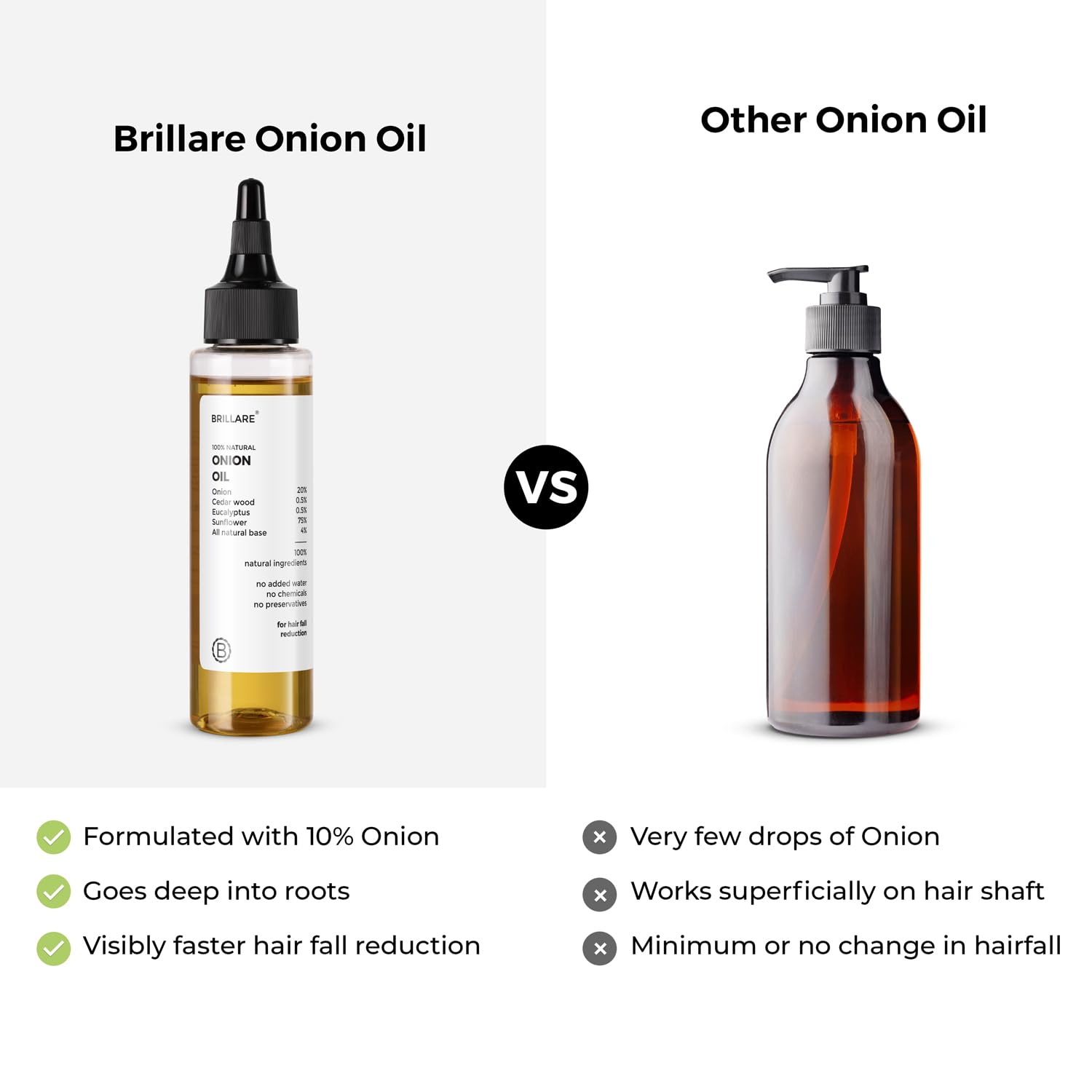 Brillare 20% Onion Hair Oil for Hair Fall Reduction with Goodness of Cedar Wood & Sunflower | Visible Hair Fall Reduction in 15 Days
