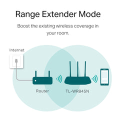 TP-link N300 WiFi Wireless Router TL-WR845N | 300Mbps Wi-Fi Speed | Three 5dBi high gain Antennas | IPv6 Compatible | AP/RE/WISP Mode | Parental Control | Guest Network