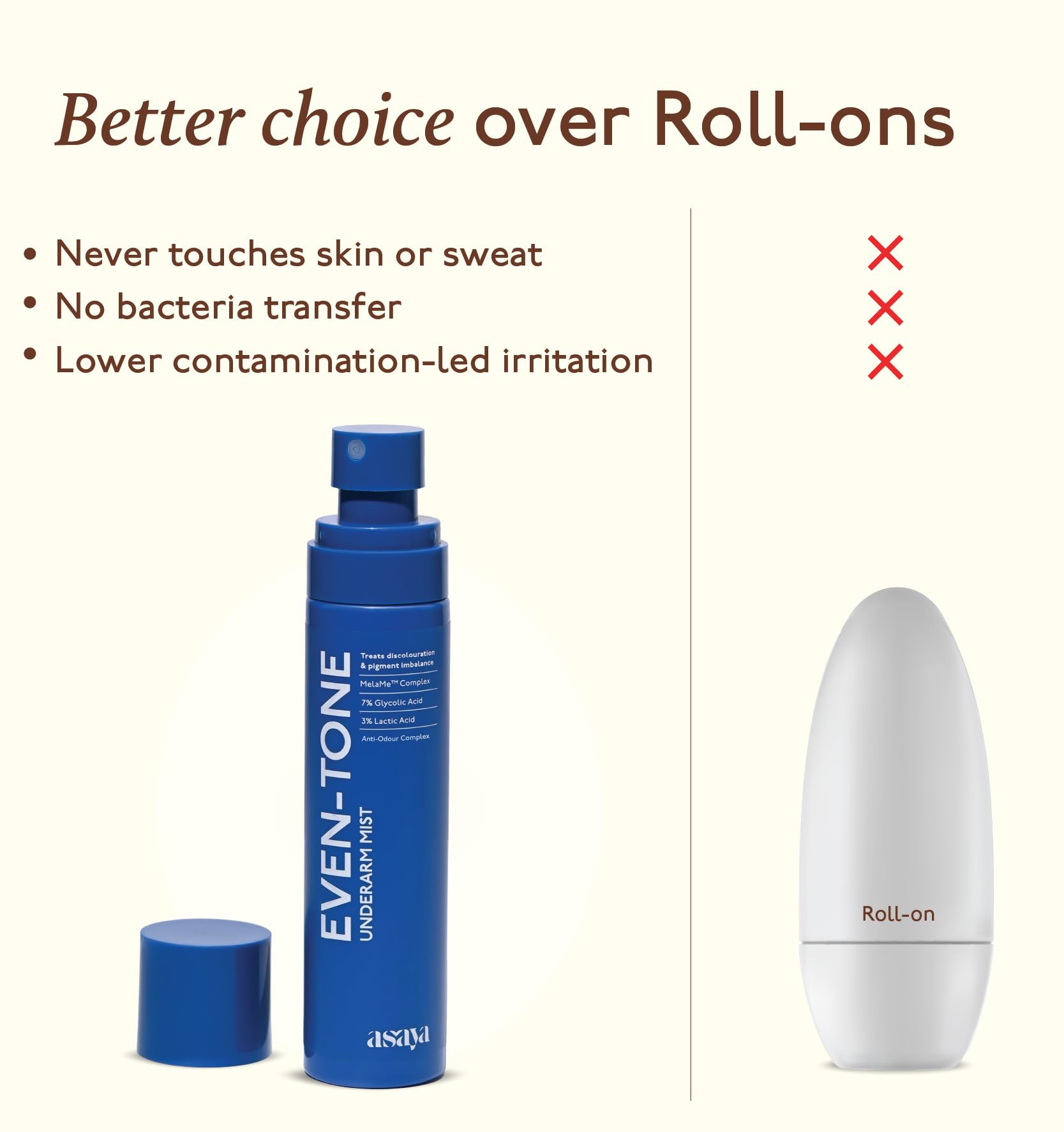 Asaya Even Tone Underarm Mist | Lightweight Spray for Underarm Pigmentation Removal & Odour Control | Even Tone Underarm Mist for Dark Underarms | 100 ml