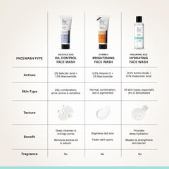 Deconstruct Hyaluronic Acid Hydrating Facewash- 0.5% Amino Acids + 0.1% Hyaluronic Acid | Gentle Cleanser | Hydrating | For Dry Skin | 100ml