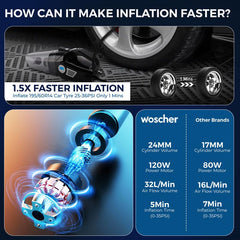 WOSCHER Woscherr 578D Car Vacuum Cleaner 2in1 & Tyre Inflator for Car and Bike 150 PSI |120 Watt Car Vaccine Cleaner High Power 5500PA Handheld|LED Light| Auto Shut Off| Wet/Dry Use