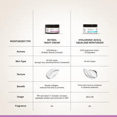 Deconstruct 0.1% Retinol Night Cream with 1% Beta-Glucan Complex | Beginner Friendly | Anti-Aging Night Cream for Fine Lines and Wrinkles | For Women & Men | 50 gm