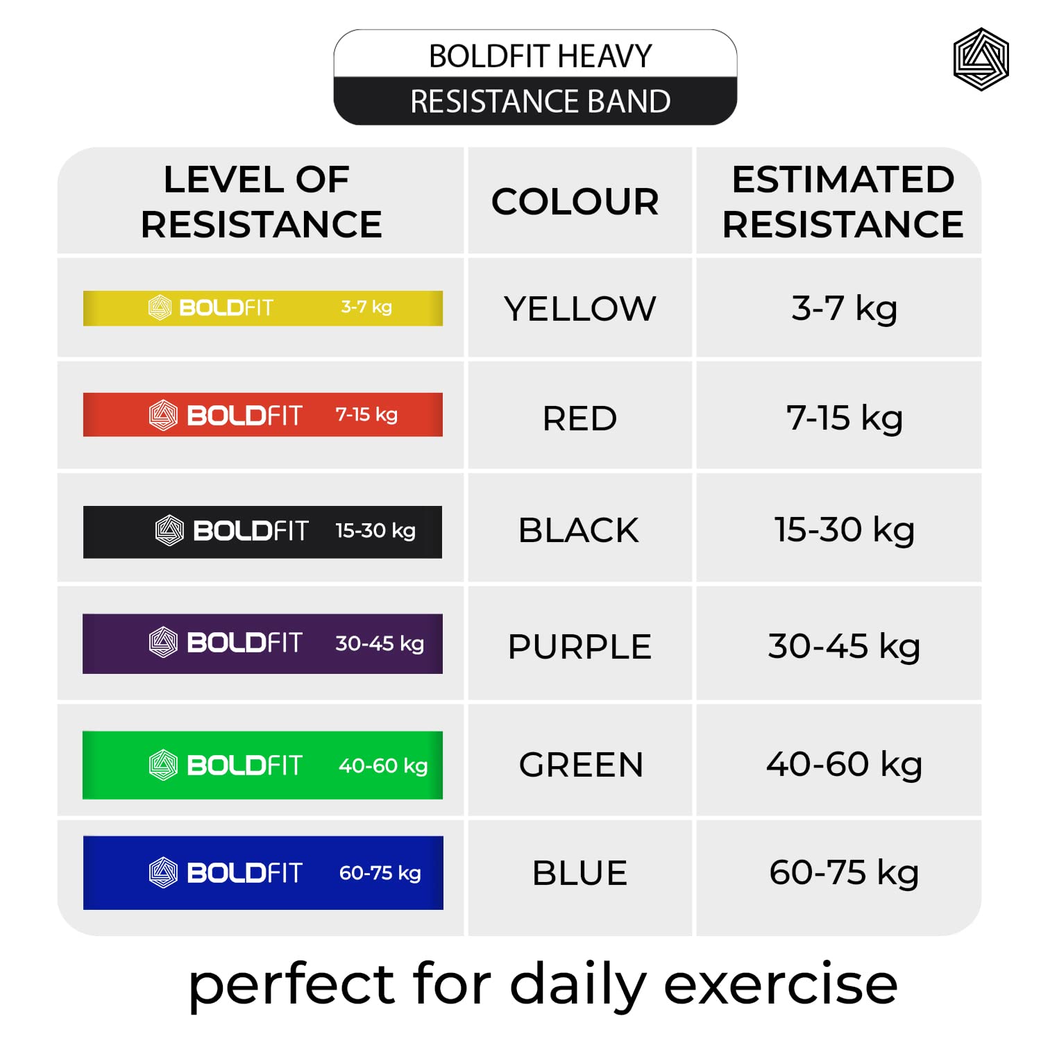 Boldfit Natural Rubber Heavy Resistance Band For Workout Set Exercise&Stretching Pull Up Bands For Home Exercise For Gym Unisex Resistance Bands Loop | Toning Bands (7-15Kg)