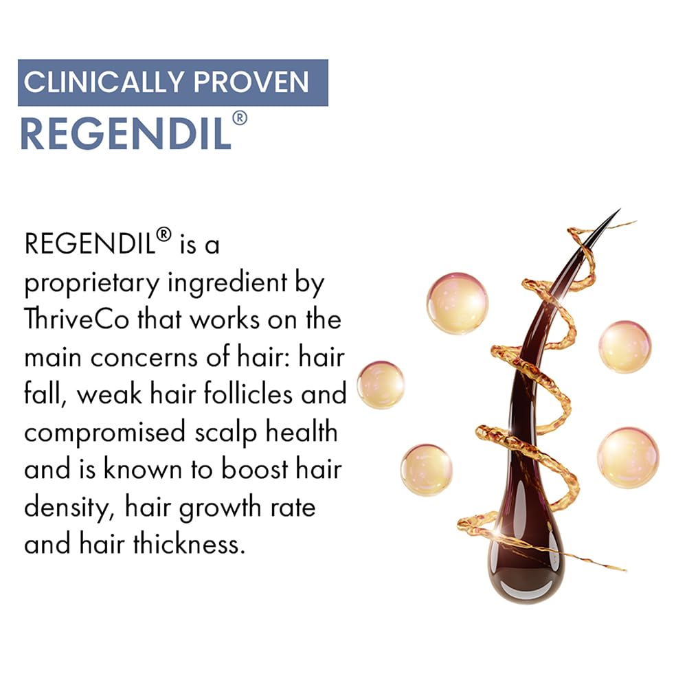 ThriveCo Hair Growth Serum 2.0, 50ml | Advanced Patent Filed Clinically Proven Scalp Treatment for Hair Fall Control & Regrowth | British Medical Publication | Redensyl, Anagain, Regendil®, Rosemary Oil | Lightweight, Non-Sticky Solution | Men & Women