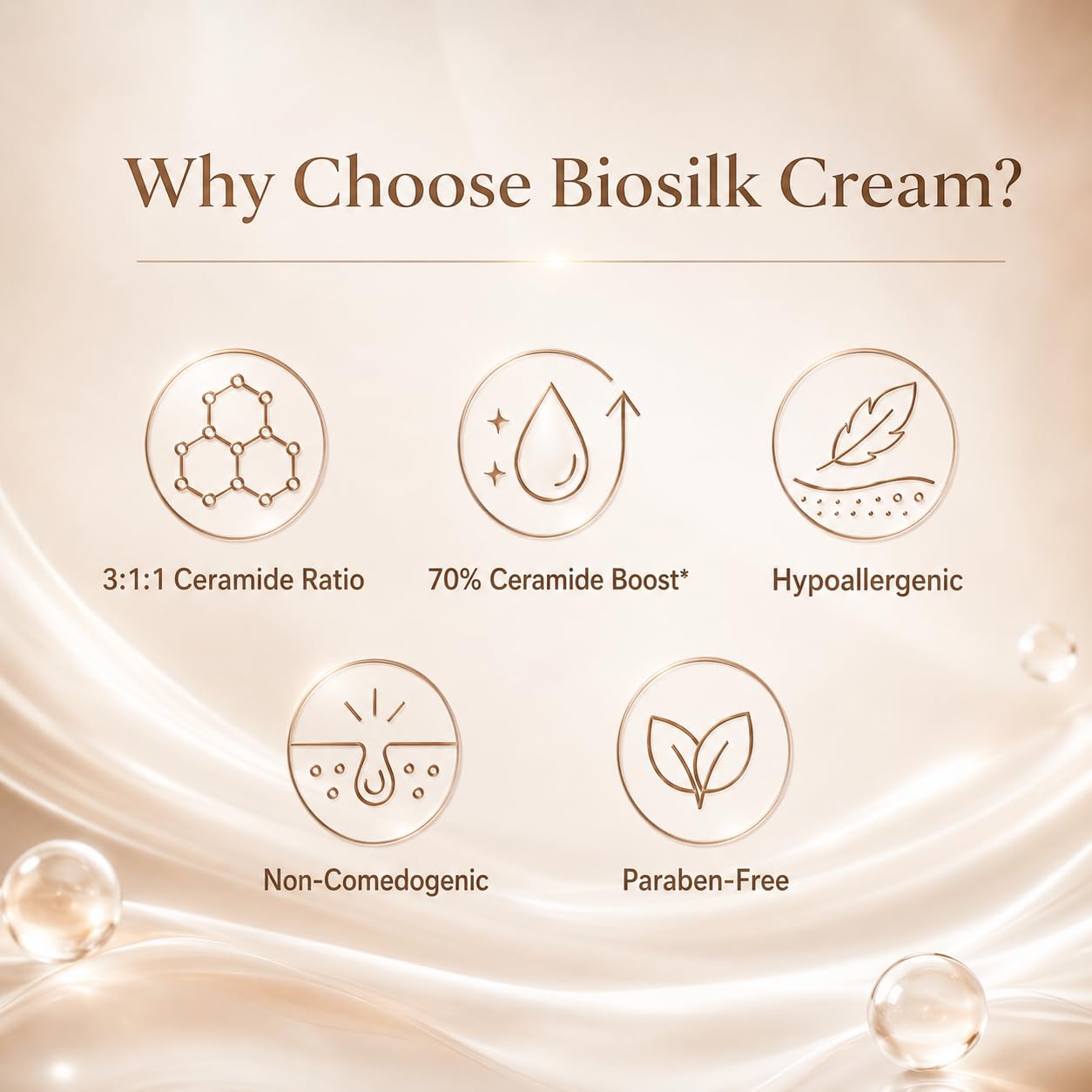 BIOSILK Cream – 3:1:1 Golden Ratio Ceramides with Oatcom for 70% Ceramide Boost & Pentavitin 72-Hr Hydration – Hypoallergenic, Non-Comedogenic Moisturiser for Dry, Sensitive & Irritated Skin – 100gm
