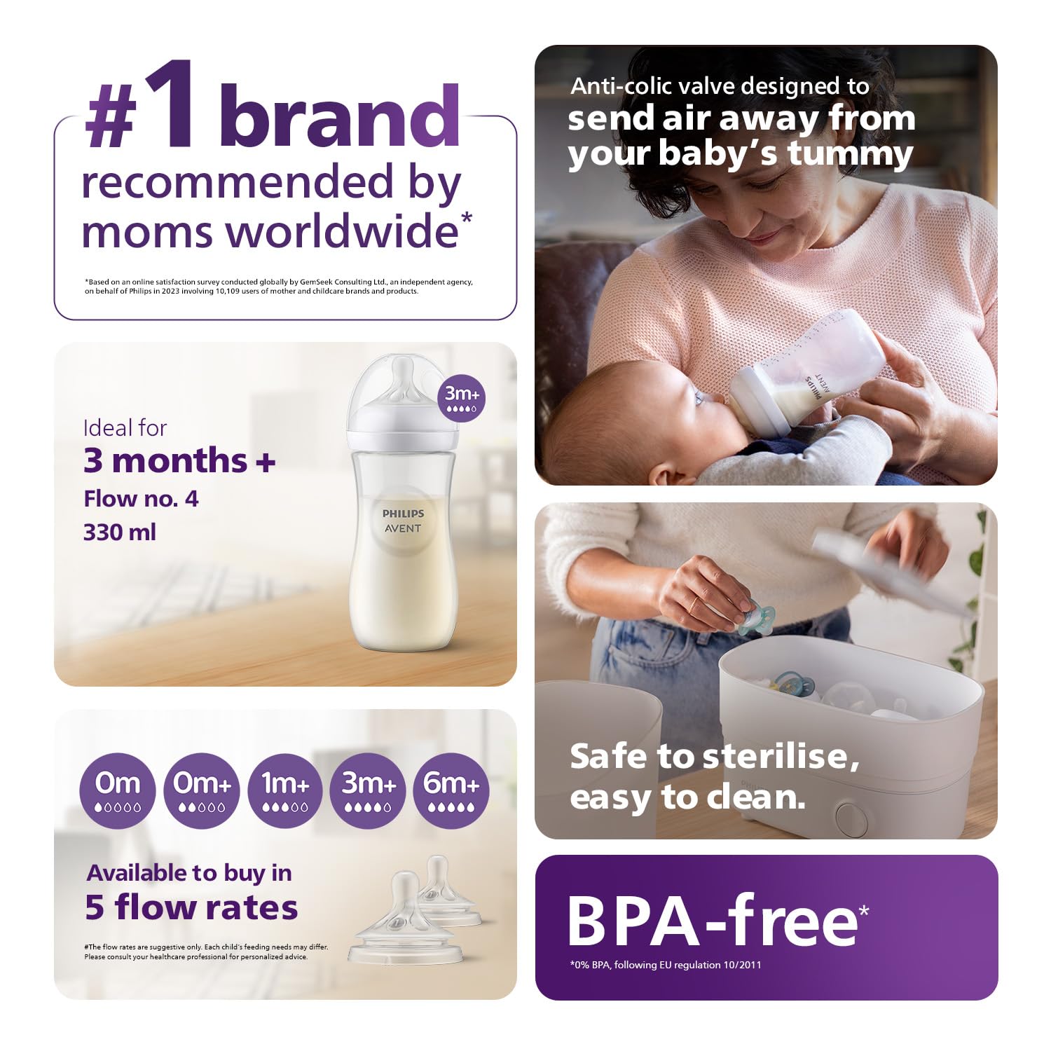 Philips Avent Natural Baby Plastic Feeding Bottle, 330ml | No.1 Brand Recommended by Moms Worldwide | Ideal for 6 months+| Natural Response Technology Mimics Breastfeeding | Pack of 1 | SCY906/01