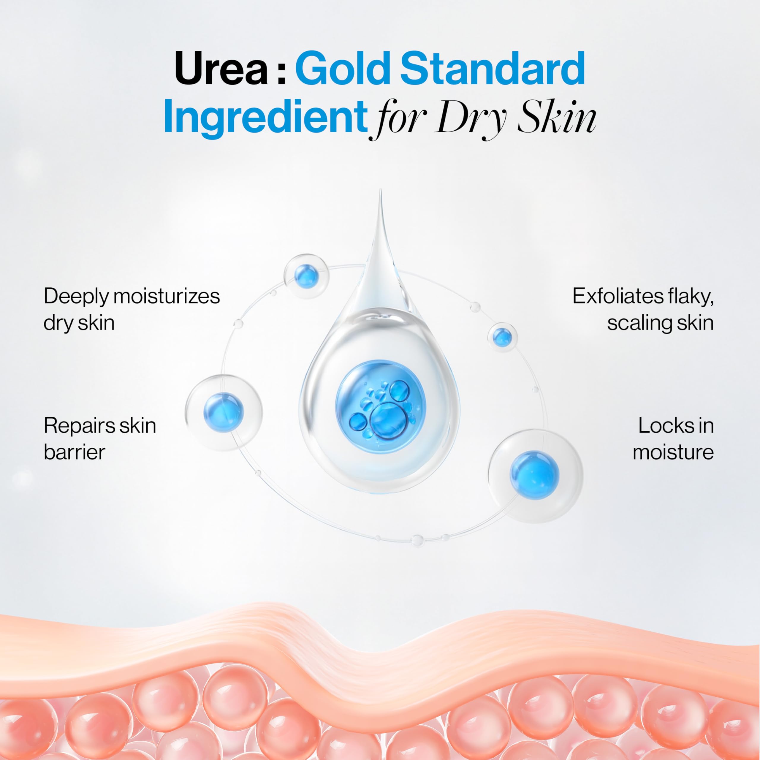 Be Bodywise 10% Urea Body Lotion 300ml | 48 Hour Dry Skin Relief | For Very Dry & Flaky Skin | With Ceramides, Kokum & Mango Seed Butter | Non-Greasy & Lightweight Formula