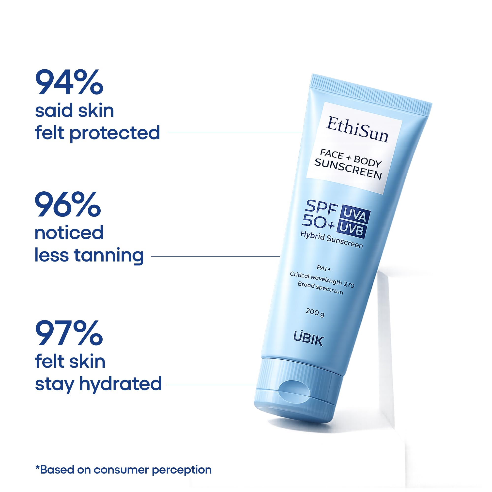 Ethisun Sunscreen Pack of 1 (200gm)