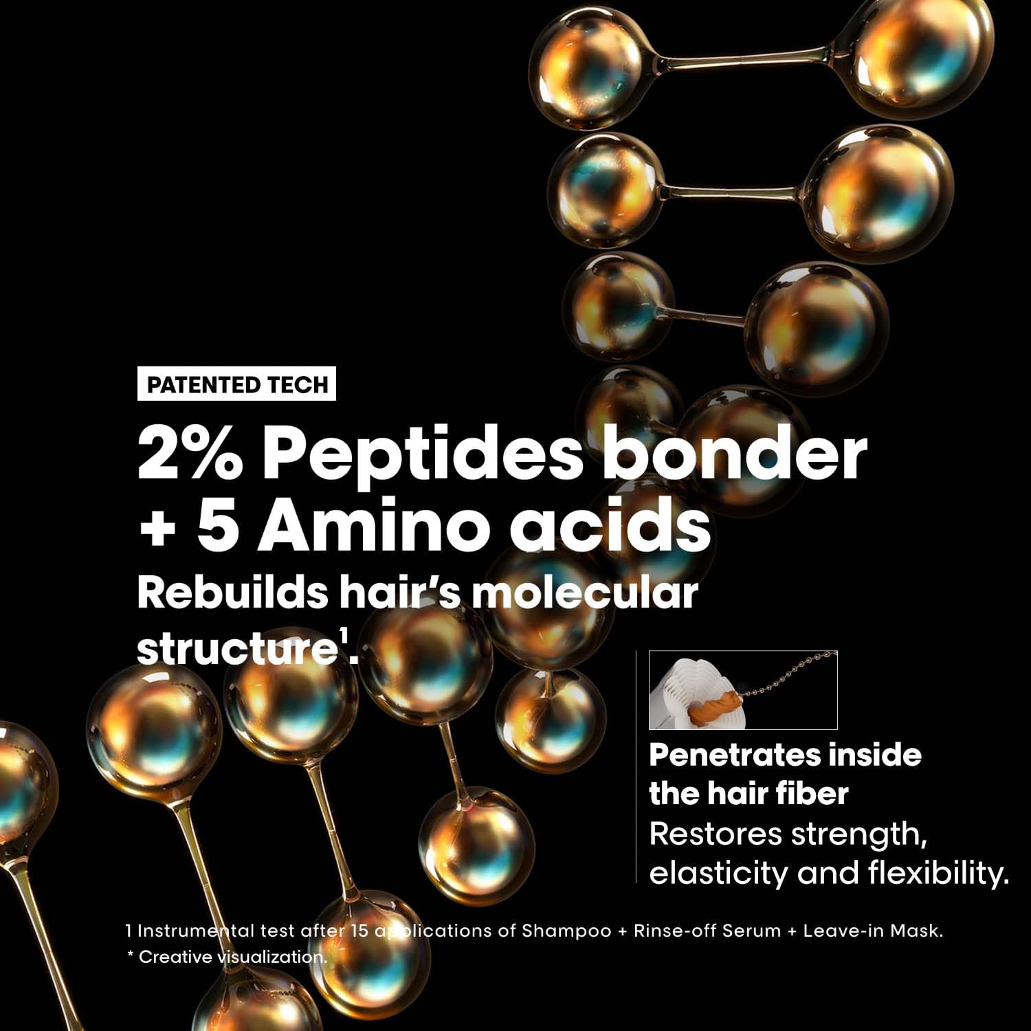 L'Oréal Professionnel Absolut Repair Molecular Deep Repairing Leave-in Mask for Damaged Hair | Repair up to 2 years of damage, in one use | 2% peptides bonder + 5 amino acids, 100 ml