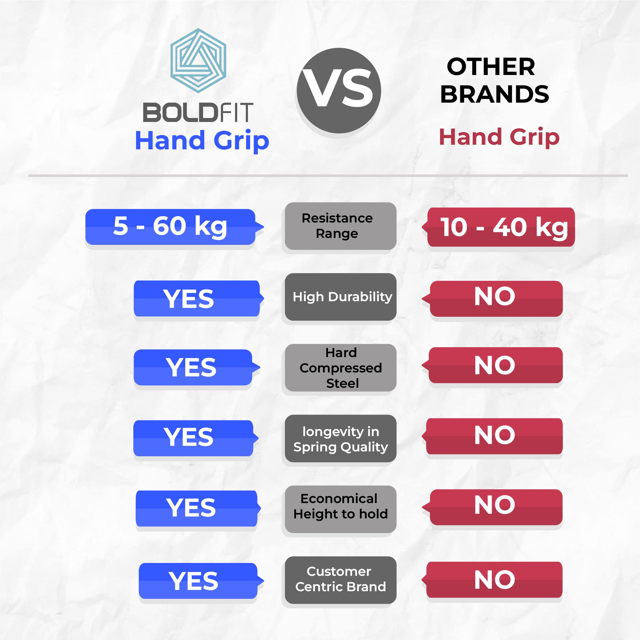 Boldfit Adjustable Hand Grip Strengthener, Hand Gripper for Men & Women for Gym Workout Hand Exercise Equipment for Home Forearm Exercise, Polyvinyl Chloride Finger Exercise Power Gripper (60 Kg) Blue