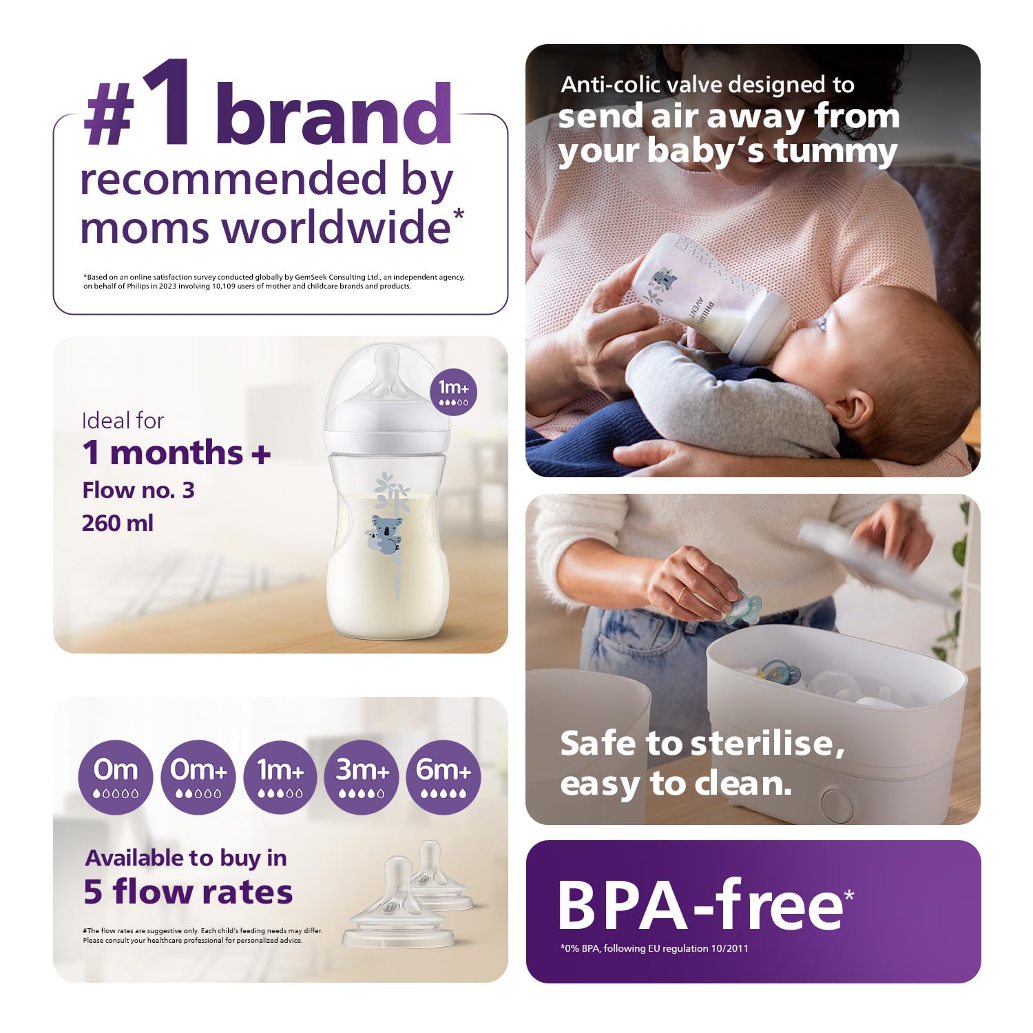 Philips AVENT Natural Response Plastic Baby Feeding Bottle - 260Ml Baby Milk Bottle, Bpa Free with Babies 1Month+ Teat (260Ml Koala Bear Print)
