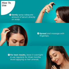 Pilgrim 3% Redensyl & 4% Anagain ADVANCED HAIR GROWTH SERUM (30 ml) For Dandruff-Prone Scalp | Controls Dandruffs, Hair Fall, Stimulates Hair Growth, Increase Hair Density | For All Men & Women