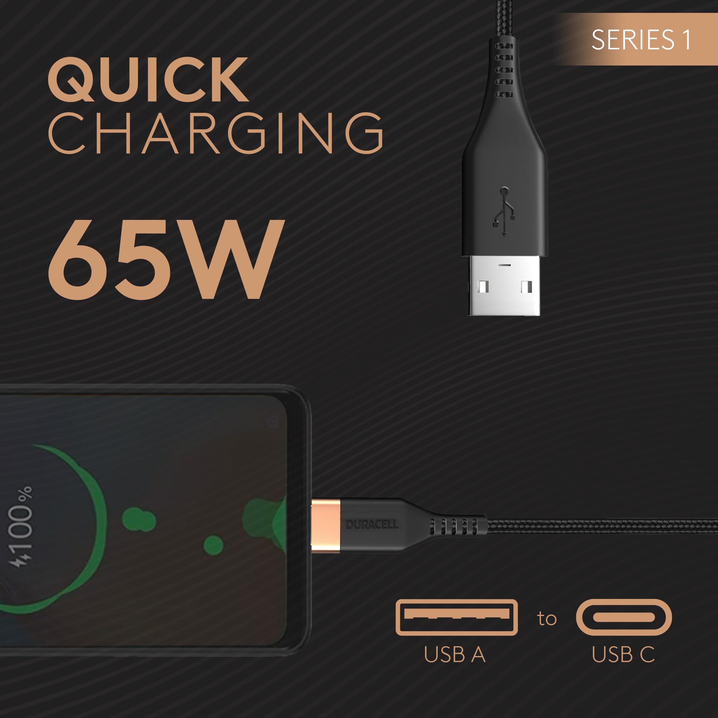 Duracell Usb-A To Type C, 65W Braided Sync & Fast Charging USB Cable, 3.9 Feet(1.2M), Qc 2.0/3.0 Ultra Fast Charging, Seamless Data Transmission, Series 1,Black