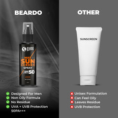 Beardo Max Sunscreen SPF 50 & PA+++ Spray for Men | Non-greasy Spray for Men | Easy Application of Sunscreen for Oily Skin | UVA UVB Protection | 50ml