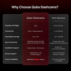 Qubo (2025 Edition) Car Dash Camera Pro 2K Resolution QHD Dash Cam from Hero Group | Made in India | USB Input | Wide Angle View | G-Sensor | Wi-Fi | Emergency Recording | Supports Up to 1 TB SD Card