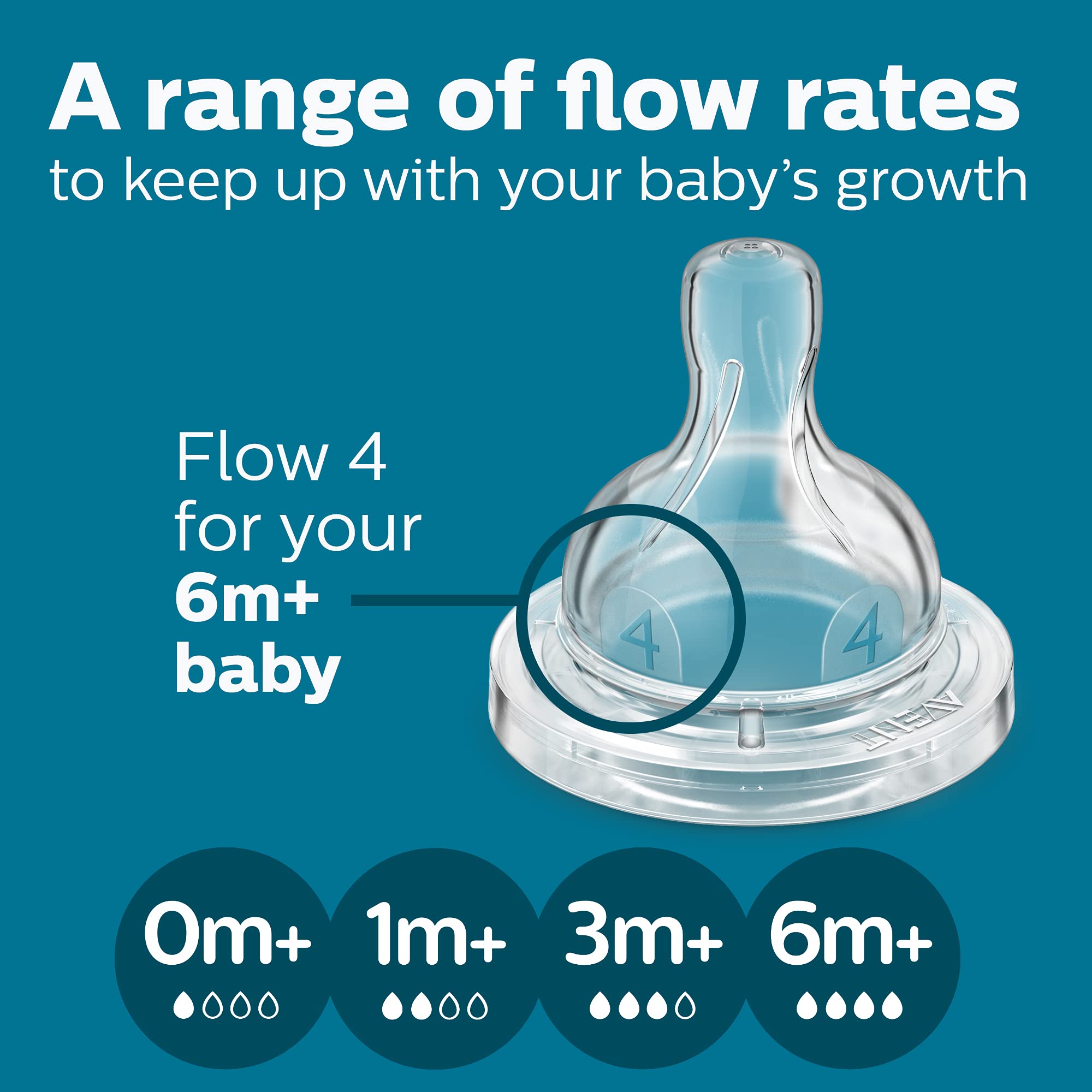 Philips Avent Anti-Colic Baby Bottle 6M+ Nipple by Fratelli,SCY764/04 (Pack of 4 Teats)