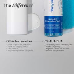 Be Bodywise 5% AHA BHA Exfoliating Body Wash 250ml | For Body Acne, Strawberry Skin, De-Tan | Infused with 3% Lactic Acid, 1% Salicylic Acid, 1% Glycolic Acid | Non-Drying, Paraben Free