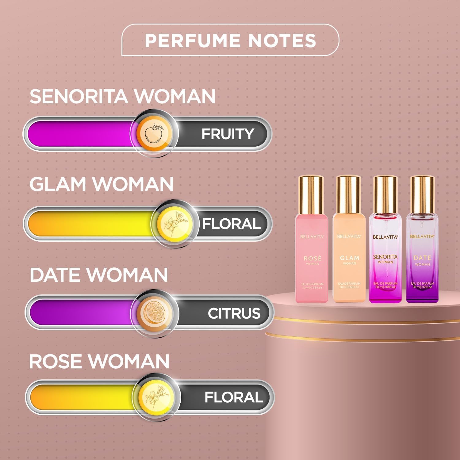 Bella Vita Luxury | Perfume Gift Set for Women 4x20ml | Gifts for Woman | Perfume for Woman | Date, Senorita, Glam, Rose Long Lasting EDP | Floral & Fruity Premium Fragrance | Glammy.lk