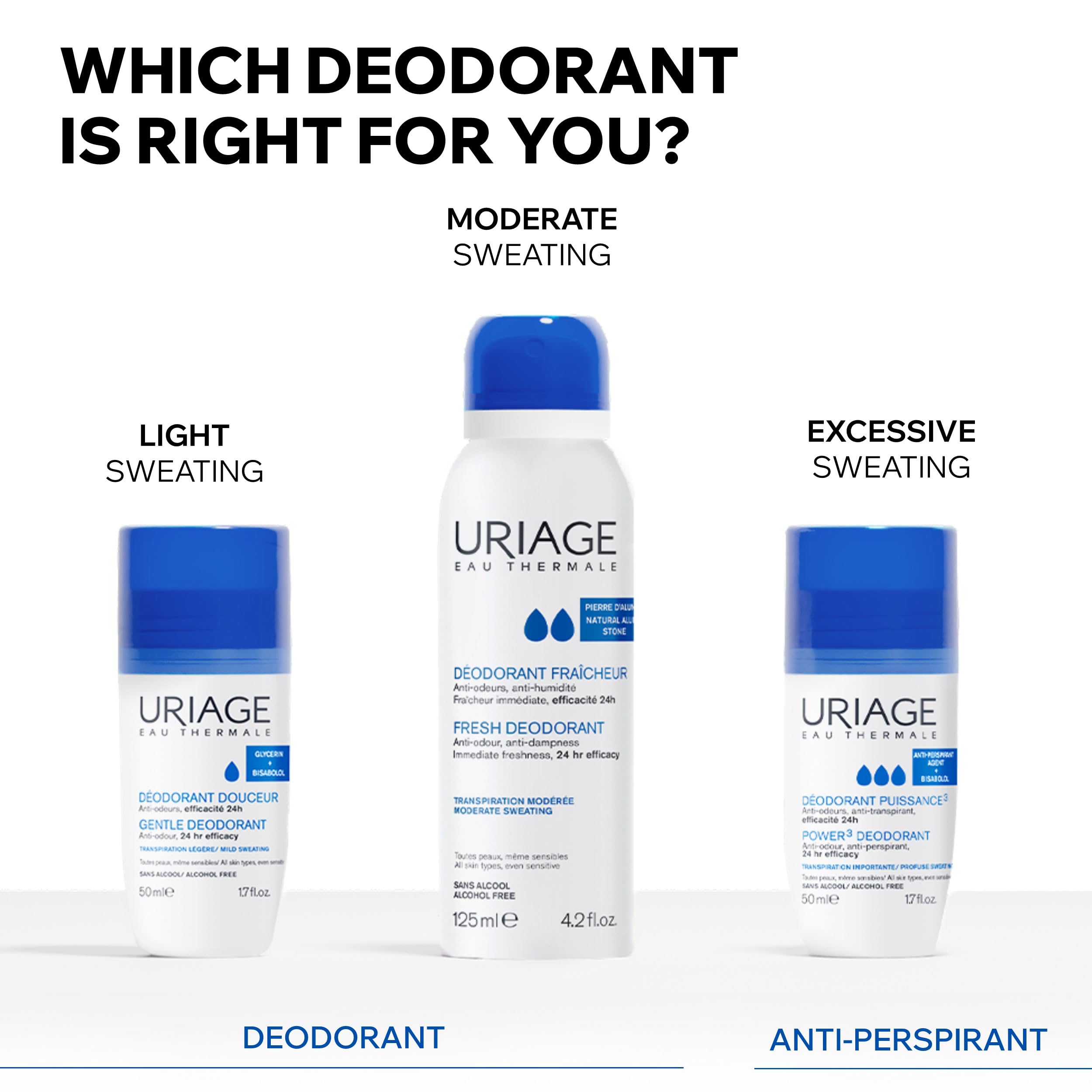 Uriage Power3 Antiperspirant Deodorant Roll-On - 24H Sweat & Odor Efficacy - Dry Touch - No White Marks - No Yellow Stains - Fresh Unisexe Scent - Long-Lasting formula - Alcohol-Free - Hypoallergenic