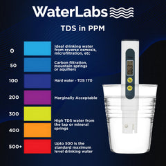 WaterLabs TDS Meter, Total Dissolved Solids & PPM Water Quality Tester for Accurate Water Testing - White