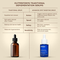 Asaya Advanced Spot Pigmentation Face Serum | Reduces Dark Spots, Melasma, Acne Marks & Hyperpigmentation | MelaMe™ Complex, Niacinamide & Alpha Arbutin | Evens Skin Tone & Brightens Dull Skin
