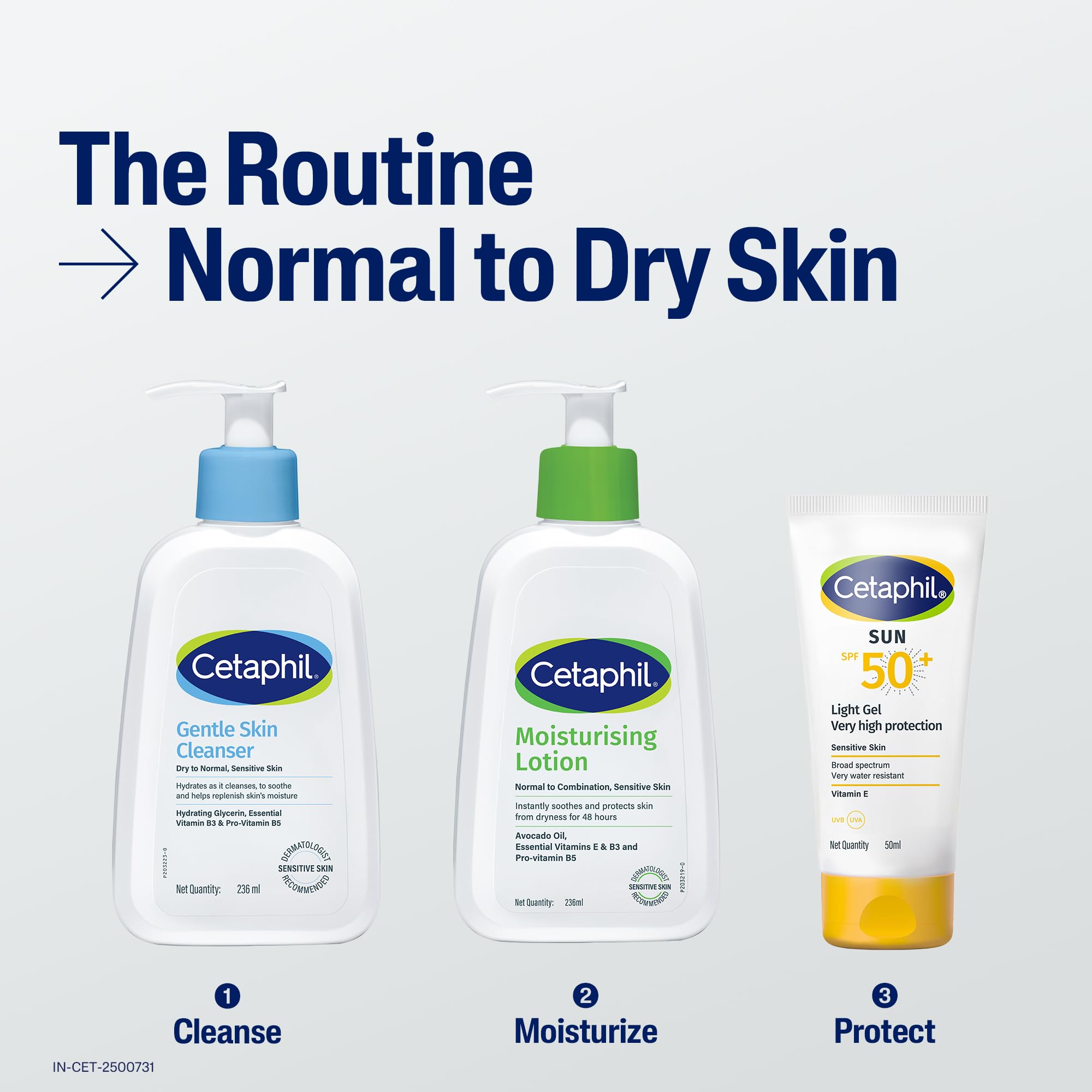 Cetaphil Moisturising Lotion 118 ml for Dry to Normal & Sensitive Skin | 48H Hydration with Niacinamide, Panthenol & Glycerin | Fragrance-Free, Non-Greasy, Dermatologist Recommended, For Face and Body