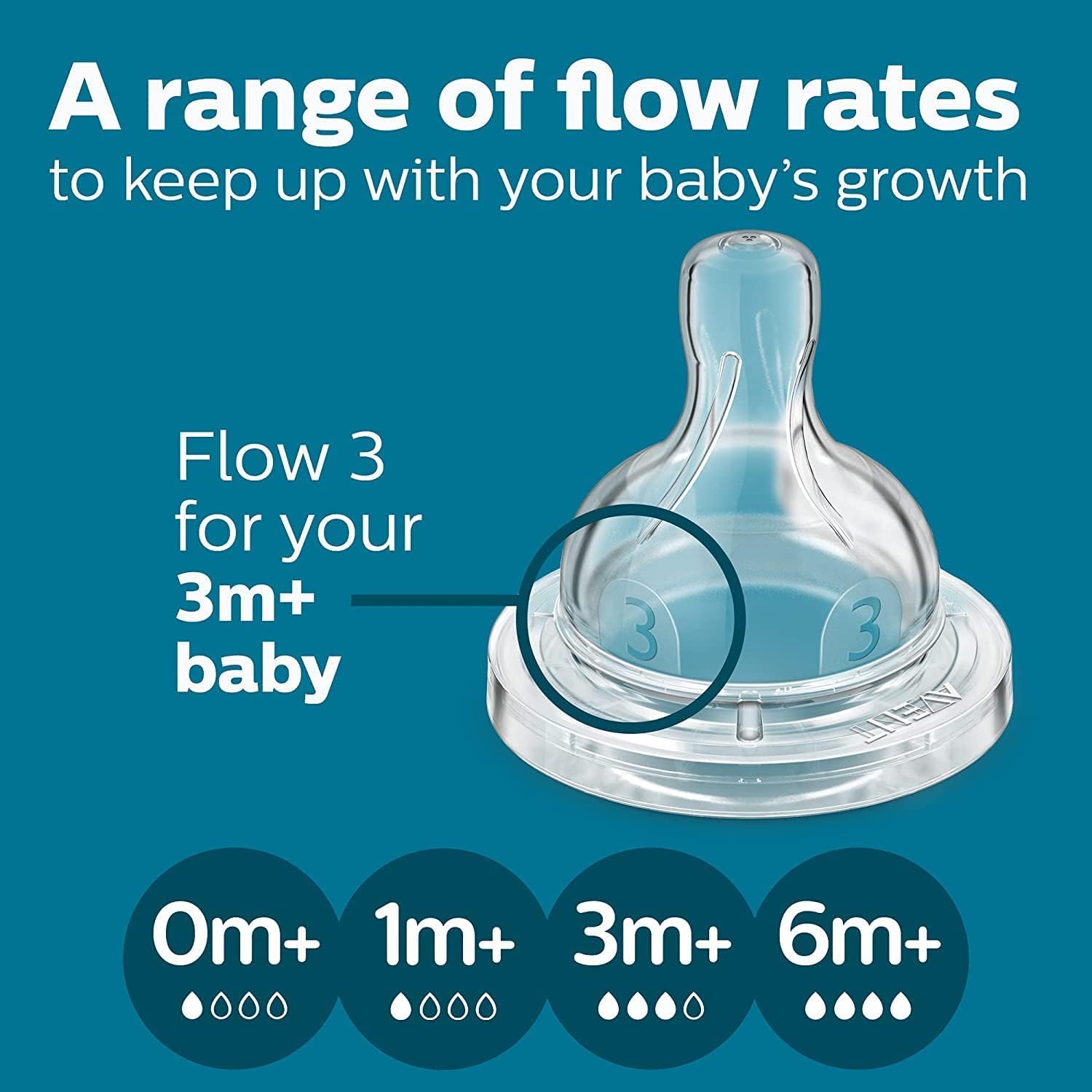 Philips Avent Anti Colic Baby Feeding Bottle l World's No.1 Brand Recommended by Moms | (Combo Pack)| Anti-Colic Value Help Reduce Air Ingesion (of-White Single)