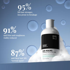 ThriveCo Damage Repair Hair Healing Shampoo | for Dry & Frizzy Hair | Bond Repair for Chemically Treated & Colored Hair | Nourishes, Softens & Smoothens | 250ml