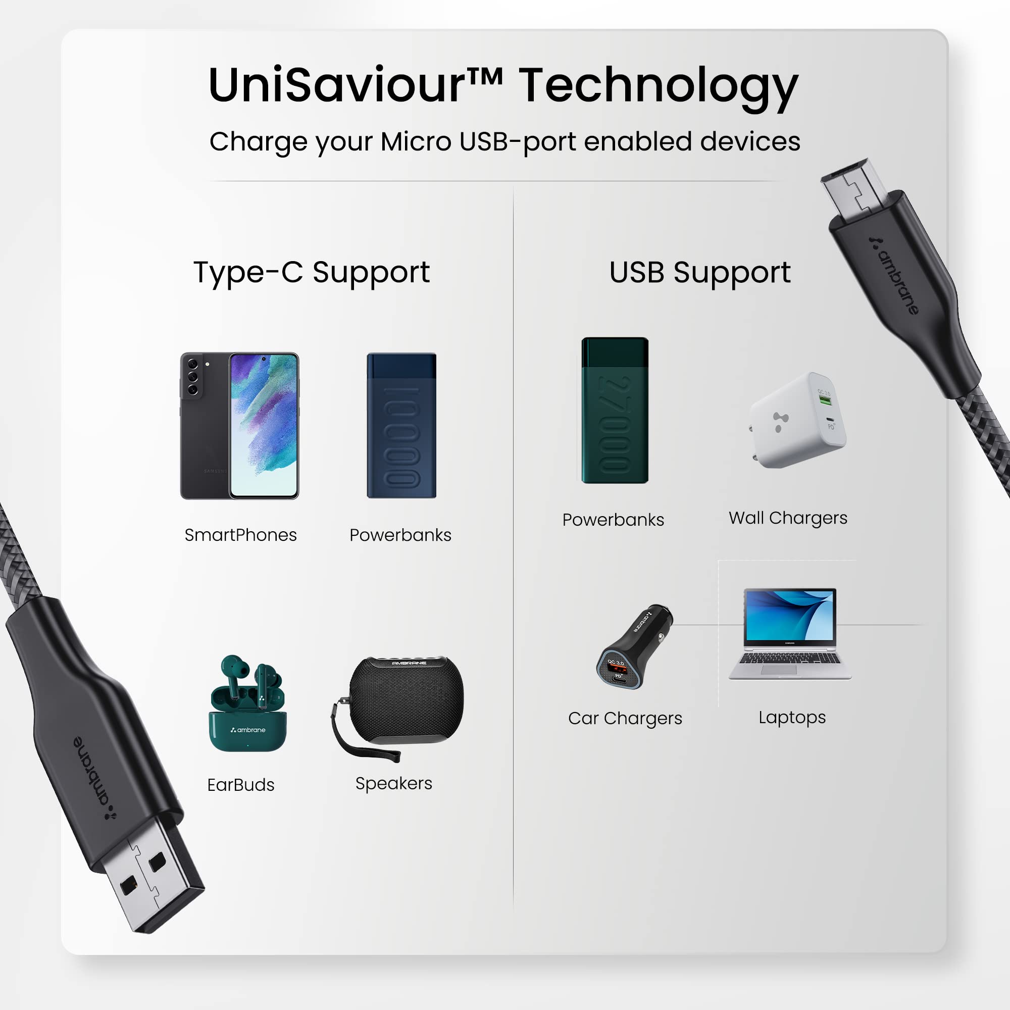 Ambrane Unbreakable 60W / 3A Fast Charging 1.5m Braided Micro USB Cable for Smartphones, Tablets, Laptops & Other Micro USB Devices, 480Mbps Data Sync, Quick Charge 3.0 (RCM15, Black)