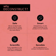 Deconstruct Postpartum Hair Loss Control Serum with Biotin and Contains 1% Pea Peptide + 1% Niacinamide | For hair fall after pregnancy | Breastfeeding Safe | 50ml