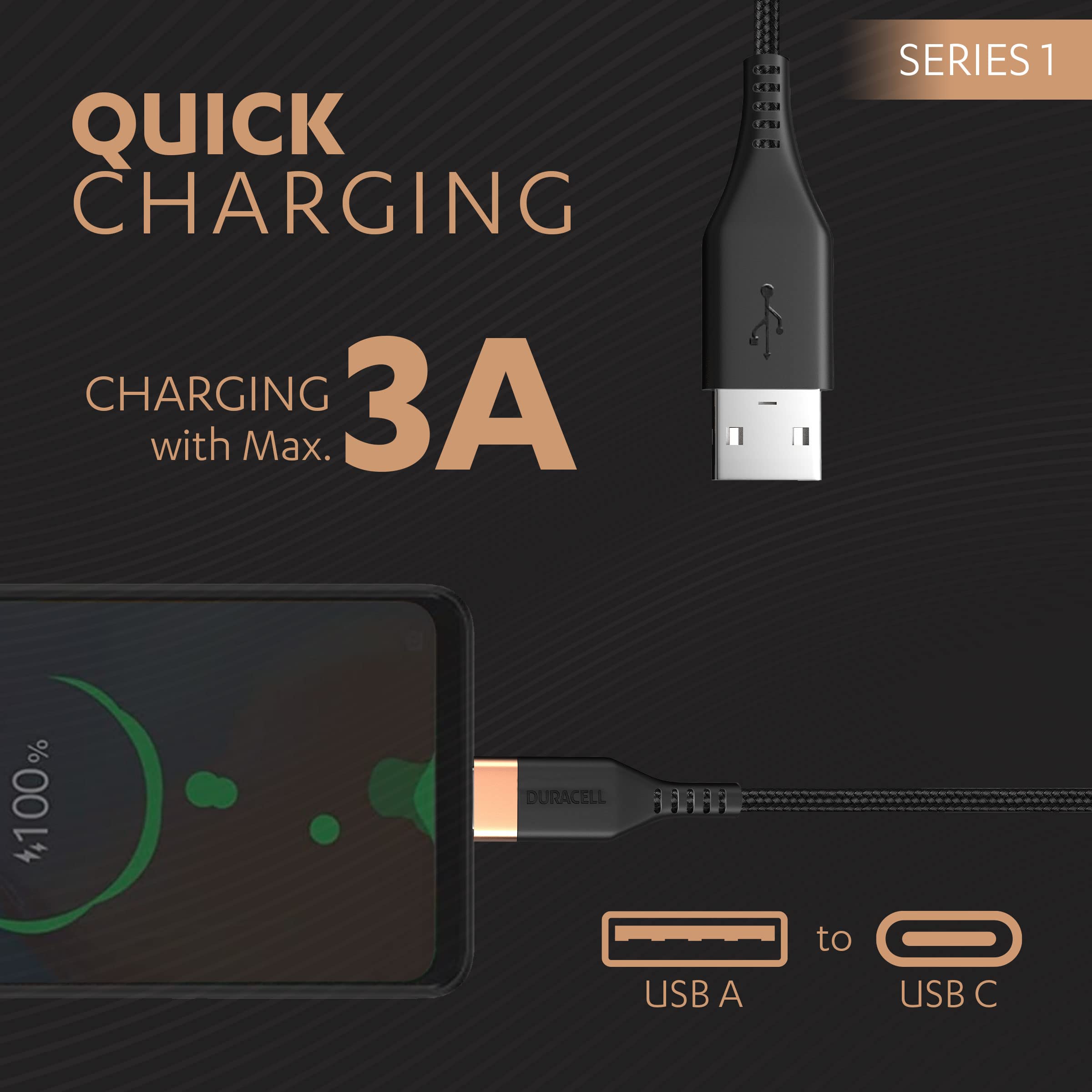 Duracell Usb-A To Type C, 65W Braided Sync & Fast Charging USB Cable, 3.9 Feet(1.2M), Qc 2.0/3.0 Ultra Fast Charging, Seamless Data Transmission, Series 1,Black