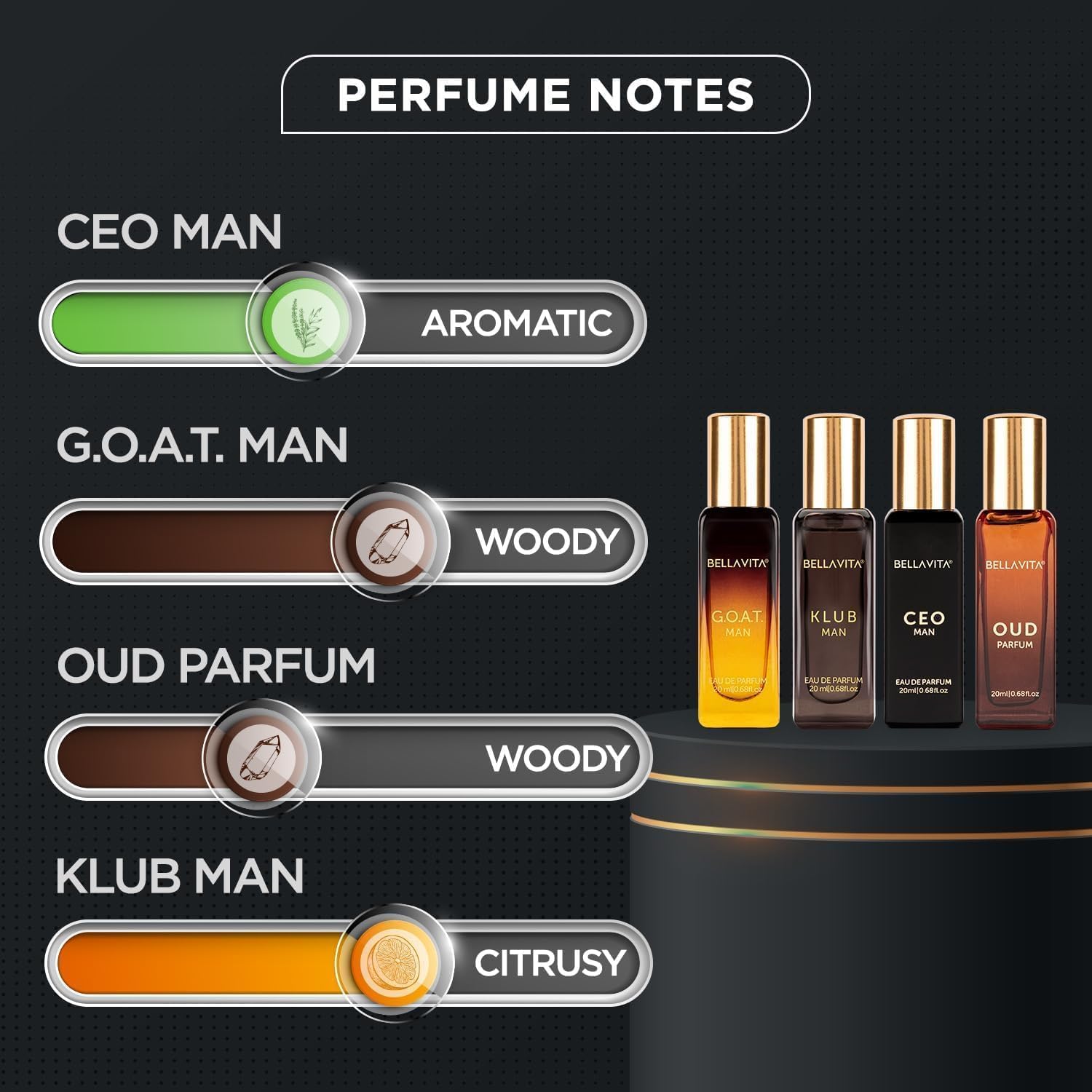 Bella Vita Luxury Man | Long Lasting Liquid Eau De Parfum Gift Set 4 X 20 Ml Perfume For Men | With Klub, Oud, CEO, G.O.A.T | Woody, Citrusy Premium Fragrance Scent