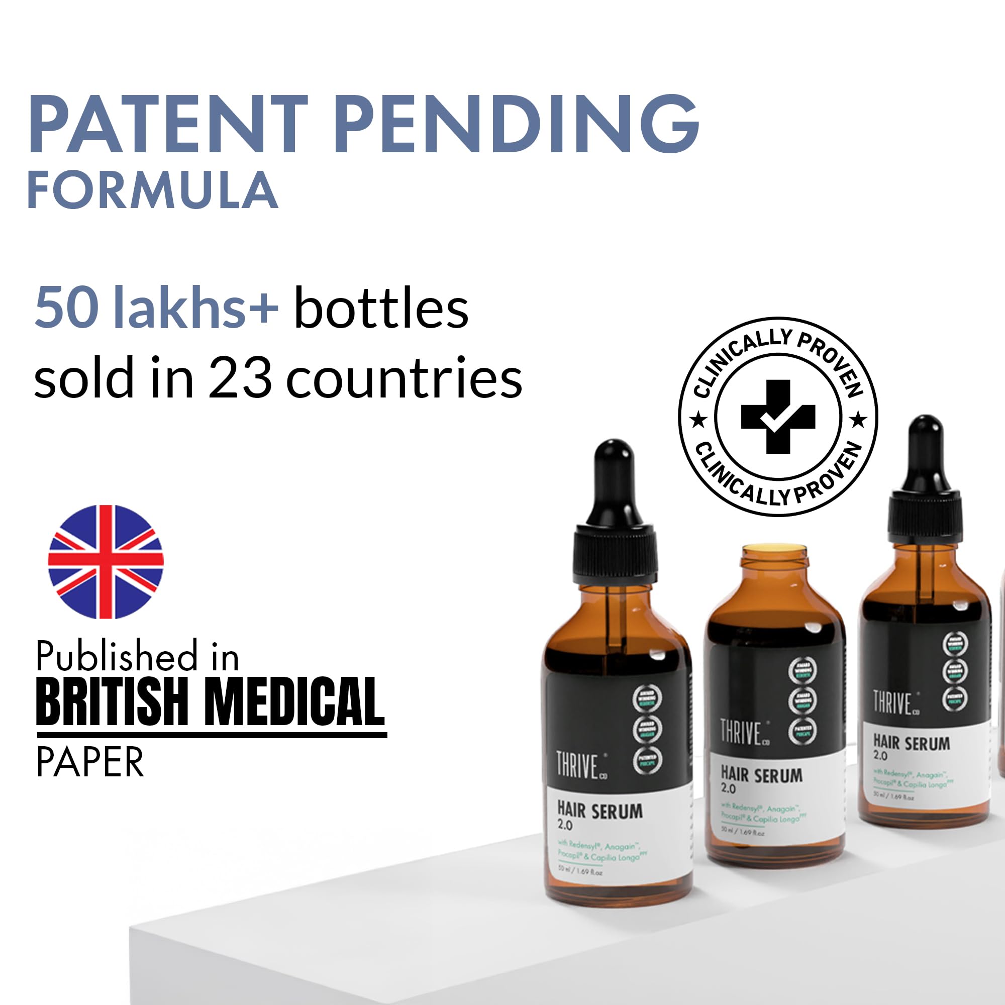 ThriveCo Hair Growth Serum 2.0, 50ml | Advanced Patent Filed Clinically Proven Scalp Treatment for Hair Fall Control & Regrowth | British Medical Publication | Redensyl, Anagain, Regendil®, Rosemary Oil | Lightweight, Non-Sticky Solution | Men & Women