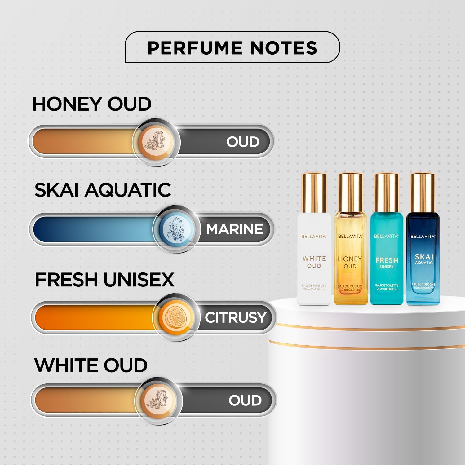 Bella Vita Luxury Long Lasting Unisex Perfume Gift Set | 4x20ml Perfume for Man & Woman | Woody, Aquatic, Sweet, Premium Fragrance Scent | SKAI, FRESH, WHITEOUD, HONEY OUD | Gifts for Men and Women
