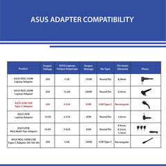 ASUS AC65-00 65W USB Type-C Adapter/Charger Connector, USB PD 3.0 Technology with 5V/3A, 9V/3A, 15V/3A and 20V/3.25A Output for Laptop, Black